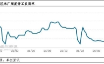 提涨遇冷、替代施压 黑龙江圆粒大米僵局难破